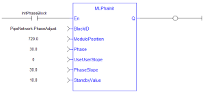 MLPhaInit: LD example